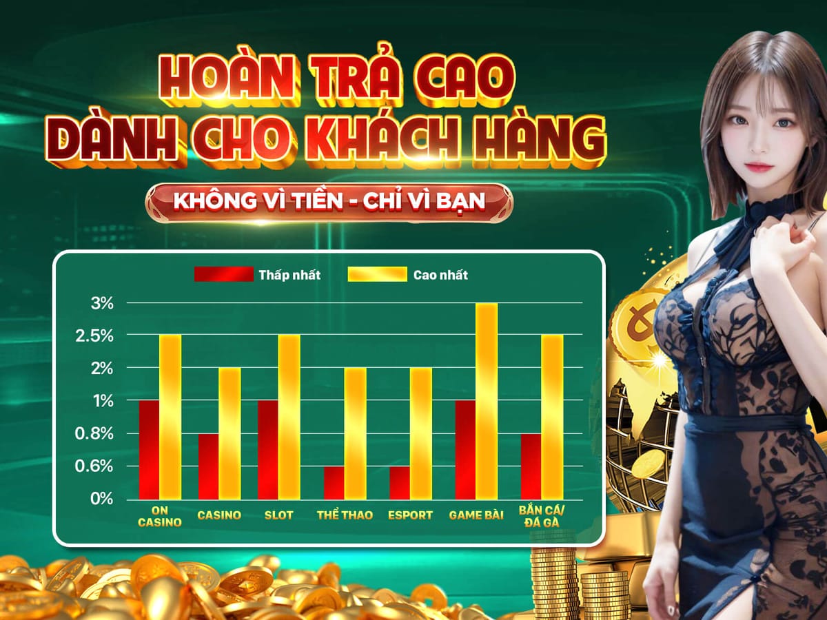 Hoàn Trả VIP Lên Đến 1.5% Mỗi Ngày